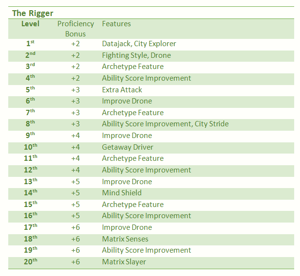 5hadowrun: Rigger class – the murder nerds