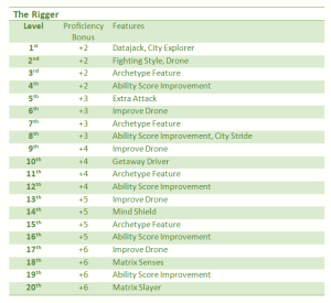 5hadowrun: Rigger class – the murder nerds